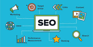 how seo works